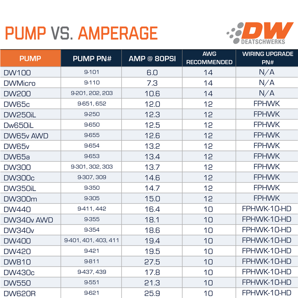 DW400 UNIVERSAL FUEL PUMP 9-401-1001