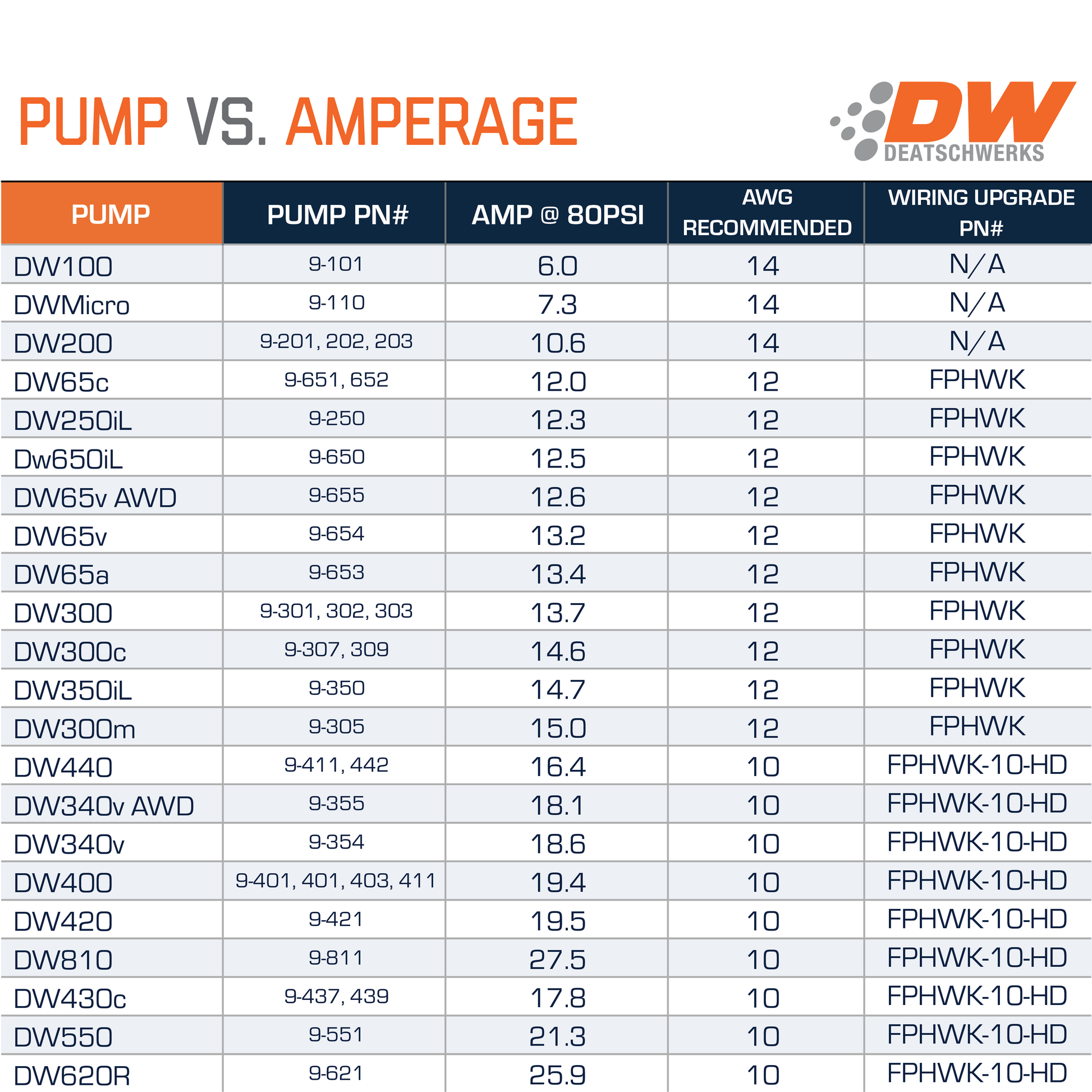 DW400 UNIVERSAL FUEL PUMP 9-401-1001